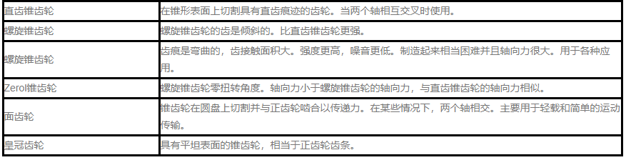 帶正交軸的齒輪減速機變速機的特性 帶正交軸的齒輪減速機變速機的特性